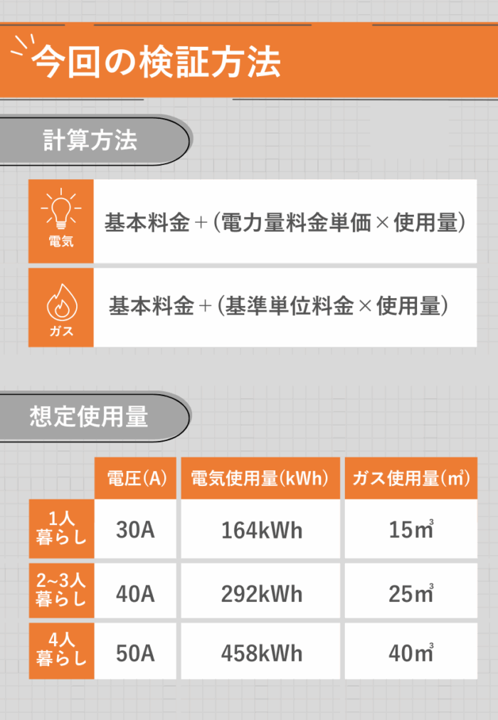 東京電力と東京ガスの検証方法