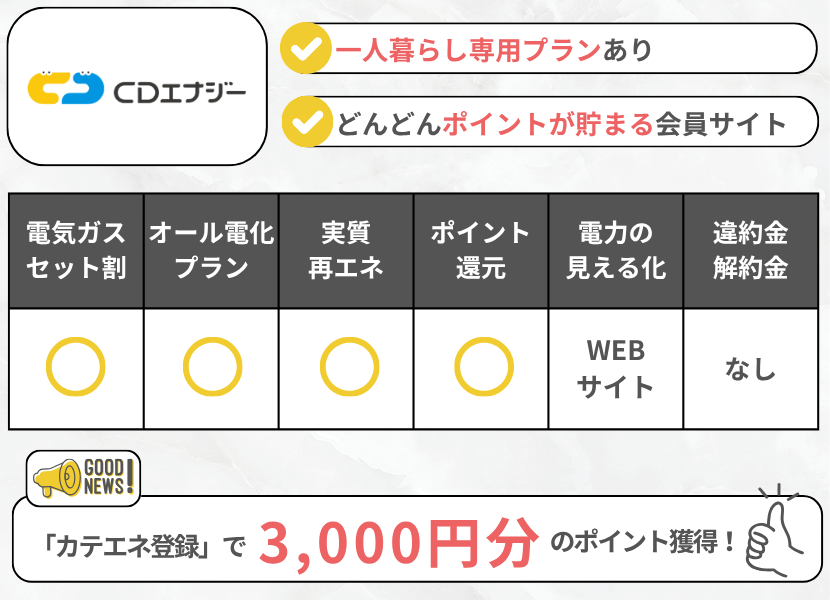 CDエナジーダイレクトの特徴一人暮らしCPありフル