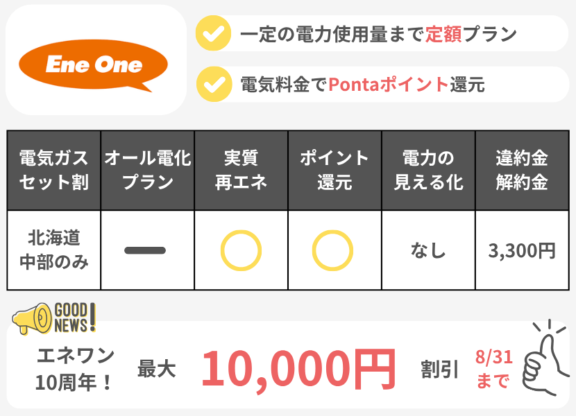 エネワンでんきの特徴フル