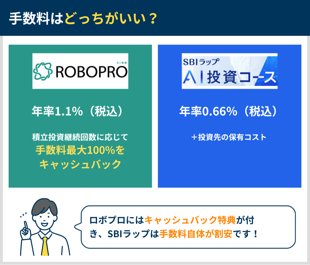 ロボプロとSBIラップ手数料の違い