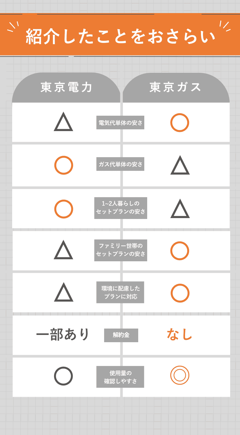 紹介したことをおさらい