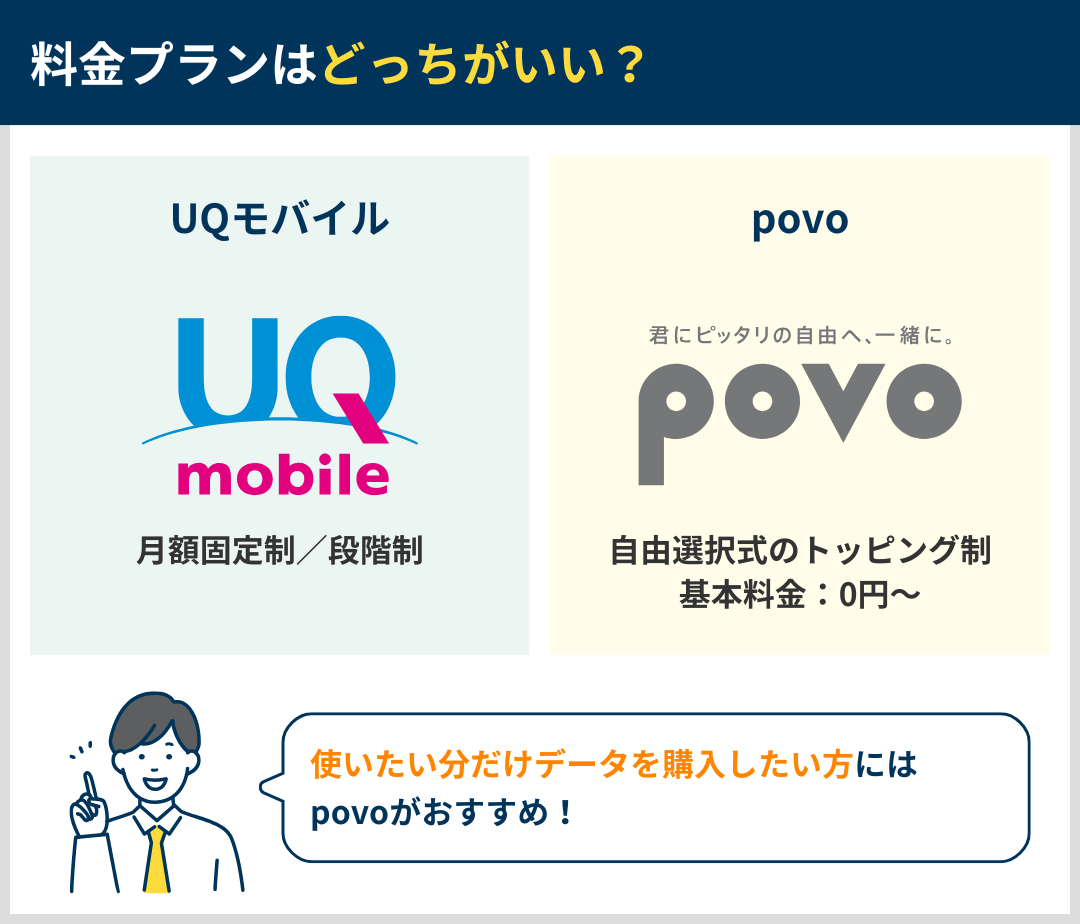 UQモバイルとpovoの料金プランの違いを比較
