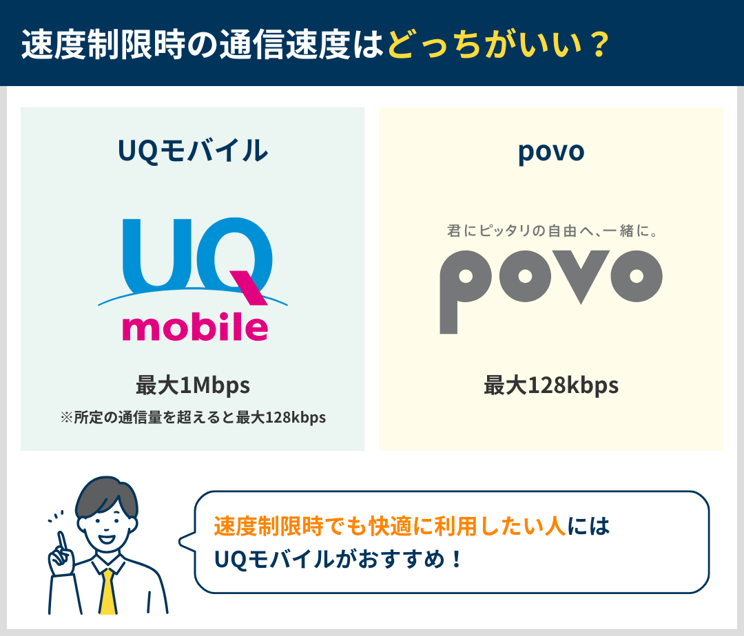 UQモバイルとpovoの速度制限時の通信速度の違いを比較