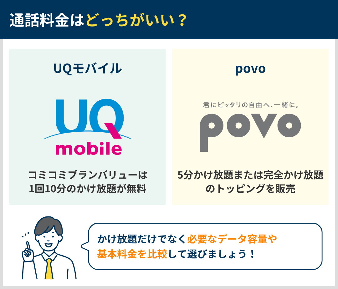 UQモバイルとpovoの通話料金の違いを比較