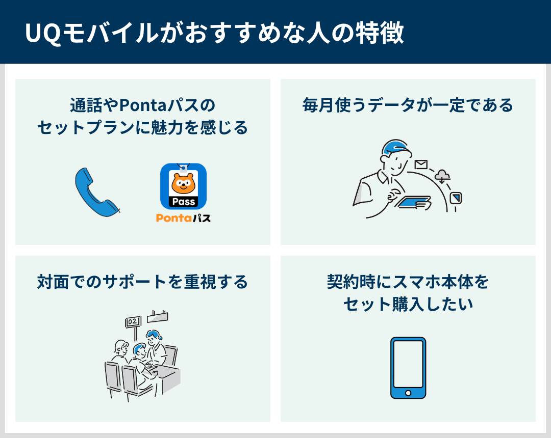 UQモバイルがおすすめな人の特徴