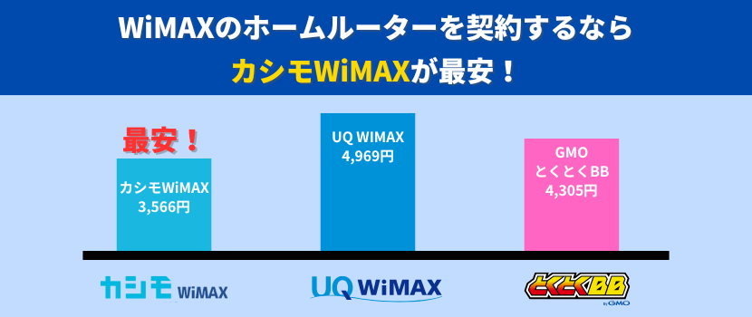 wiMAXならカシモWiMAXが最安