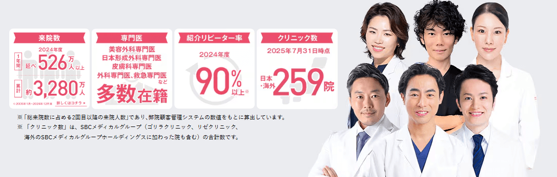湘南美容クリニック