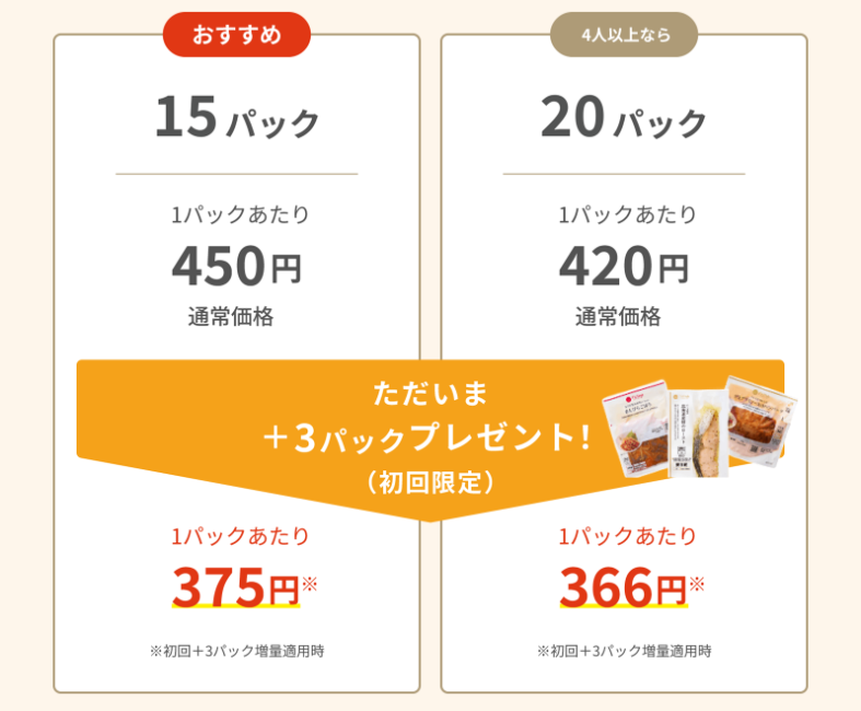 Fit Dishのキャンペーン