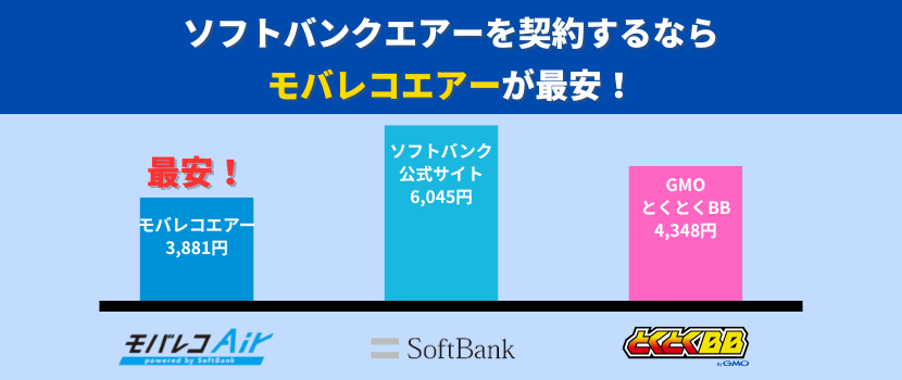 ソフトバンクエアーを契約するならモバレコエアーが最安