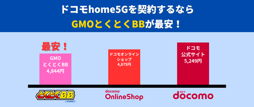 ドコモhome5Gを契約するならGMOとくとくBBが最安