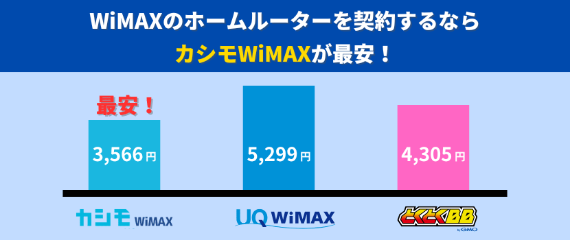 WiMAXならカシモWiMAXが最安