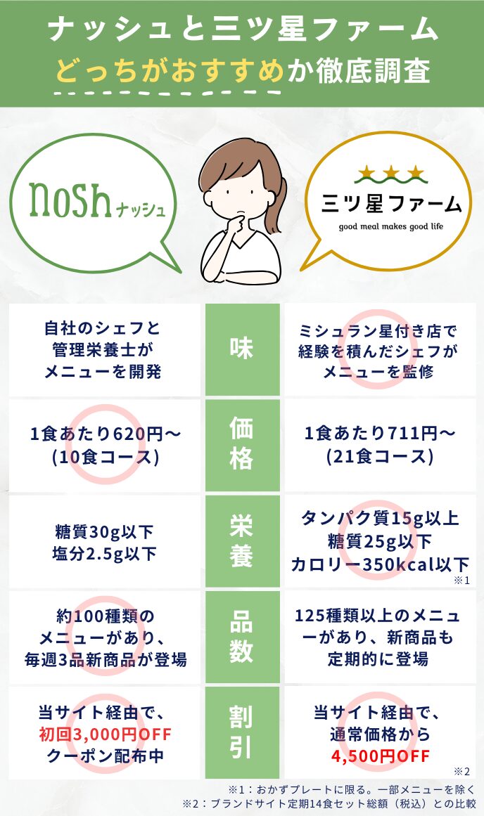 ナッシュと三ツ星ファームのおすすめの人