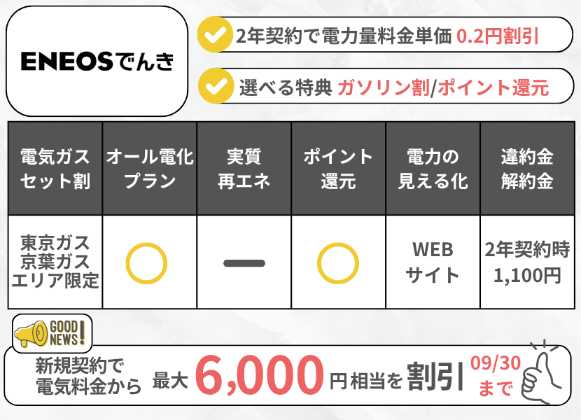 ENEOSでんきの特徴9月30日までのキャンペーン