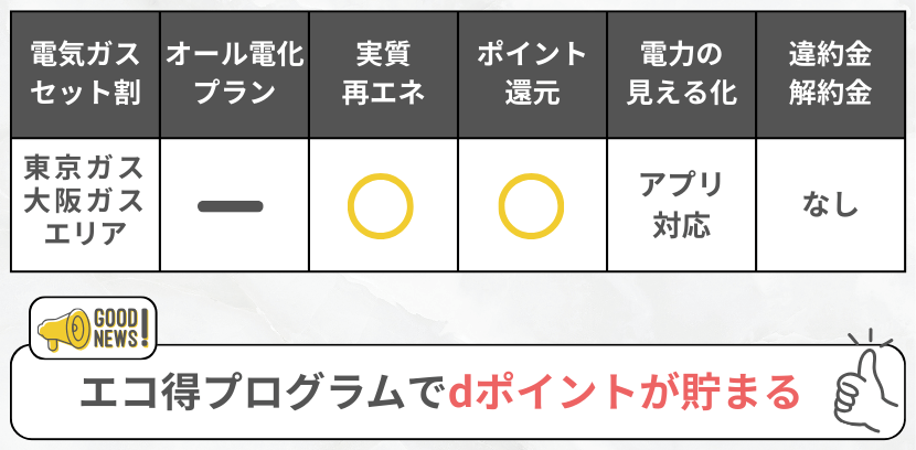 ドコモでんきの特徴まとめ