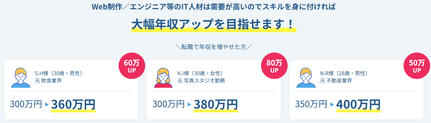 忍者CODE・卒業生の年収アップ例
