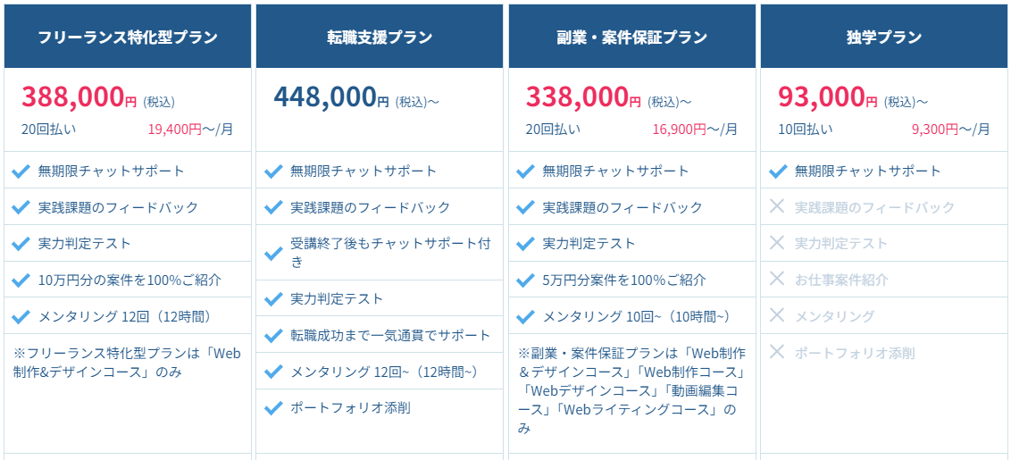 忍者コードのプラン別料金