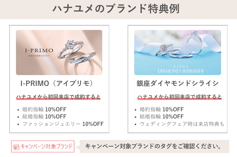 ハナユメ指輪キャンペーンブランド特典の例