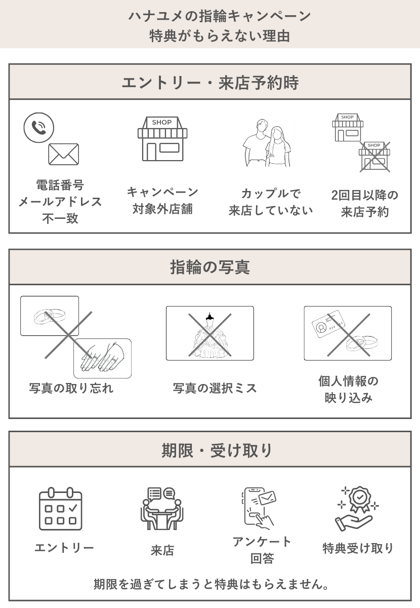 ハナユメ指輪キャンペーンでもらえない理由
