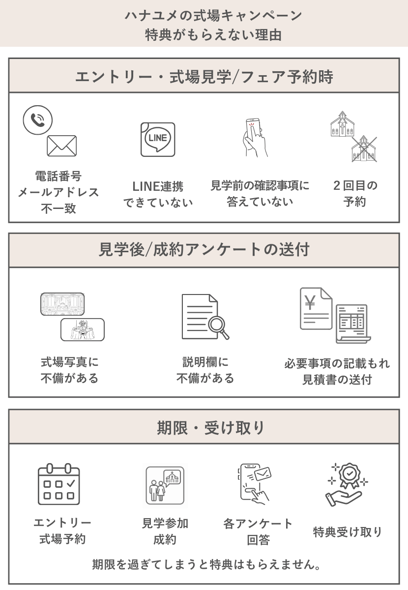 ハナユメ式場特典がもらえない理由