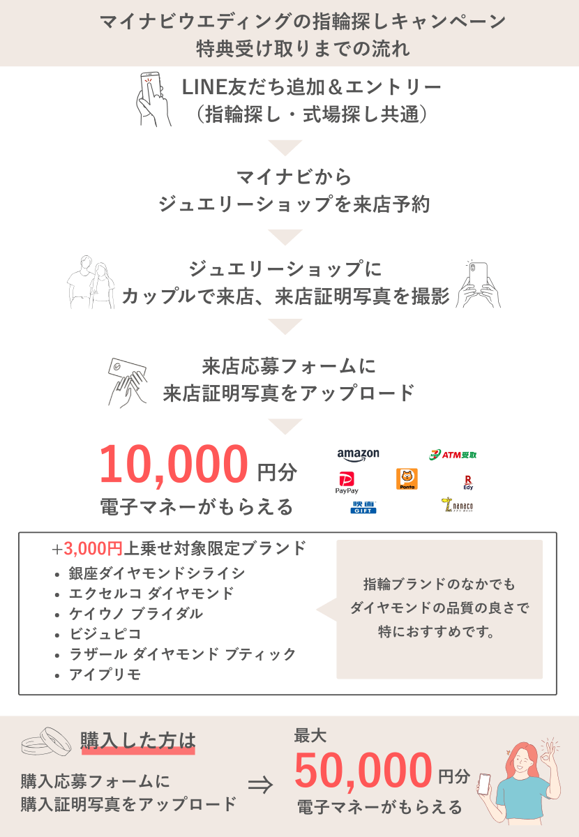 マイナビウエディング指輪探しキャンペーンの情報