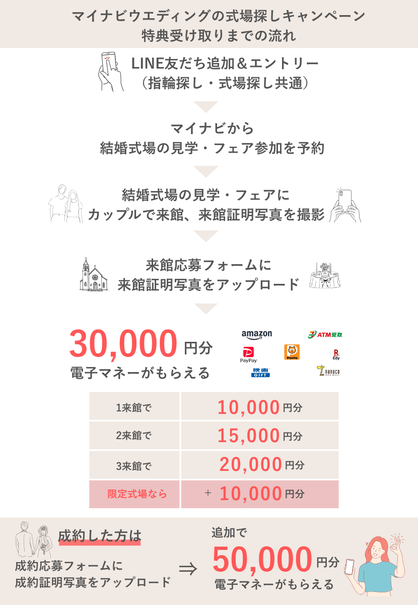 マイナビウエディング式場探しキャンペーン