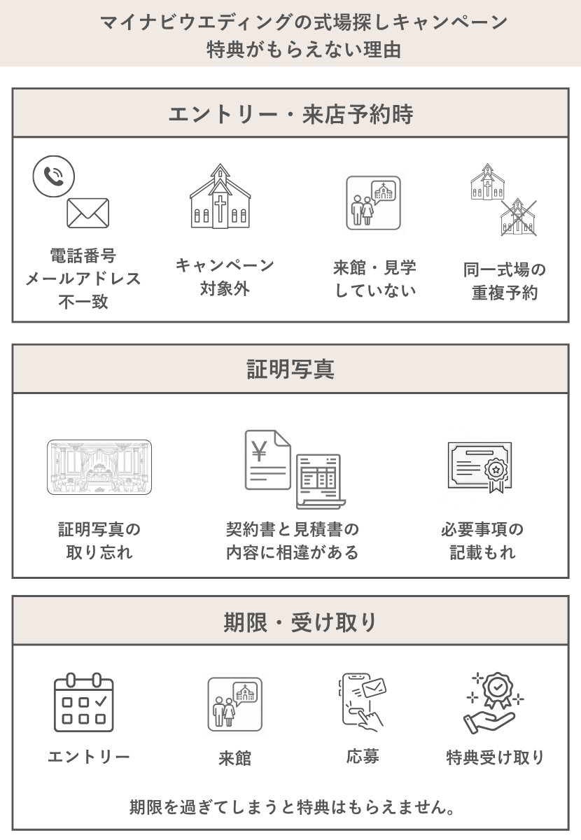 マイナビウエディング式場探しの注意点
