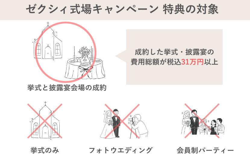 ゼクシイ式場キャンペーンの対象特典