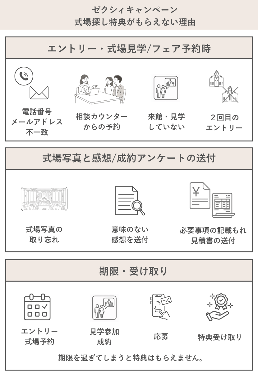 ゼクシィキャンペーンの特典がもらえない理由