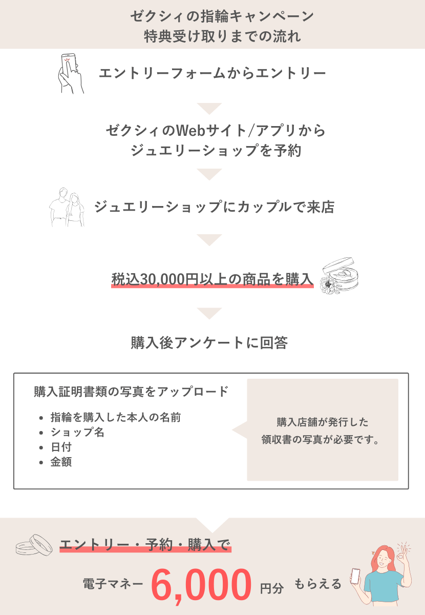 ゼクシィ指輪キャンペーン特典のもらい方