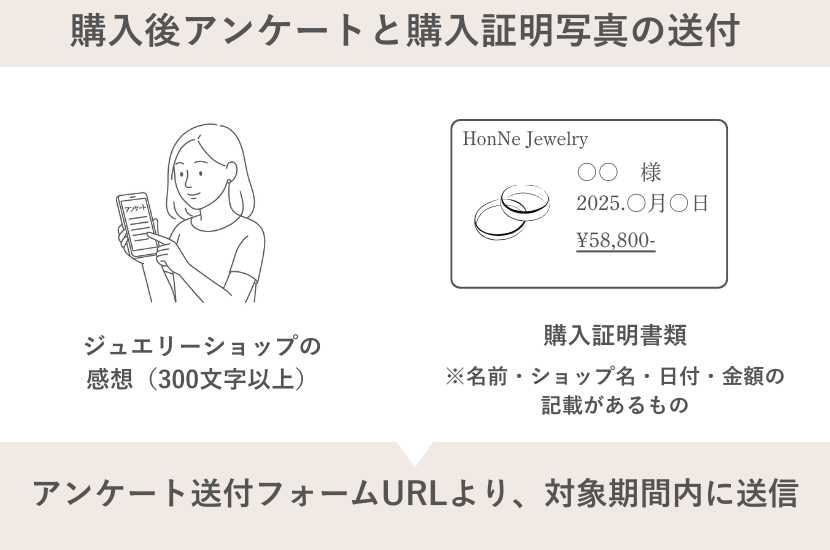 ゼクシィ指輪キャンペーン購入後アンケートと証明書類