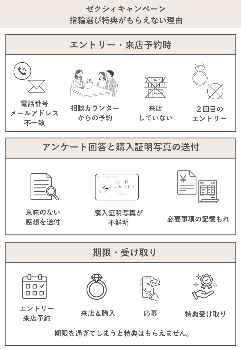 ゼクシィ指輪キャンペーンで特典がもらえない理由