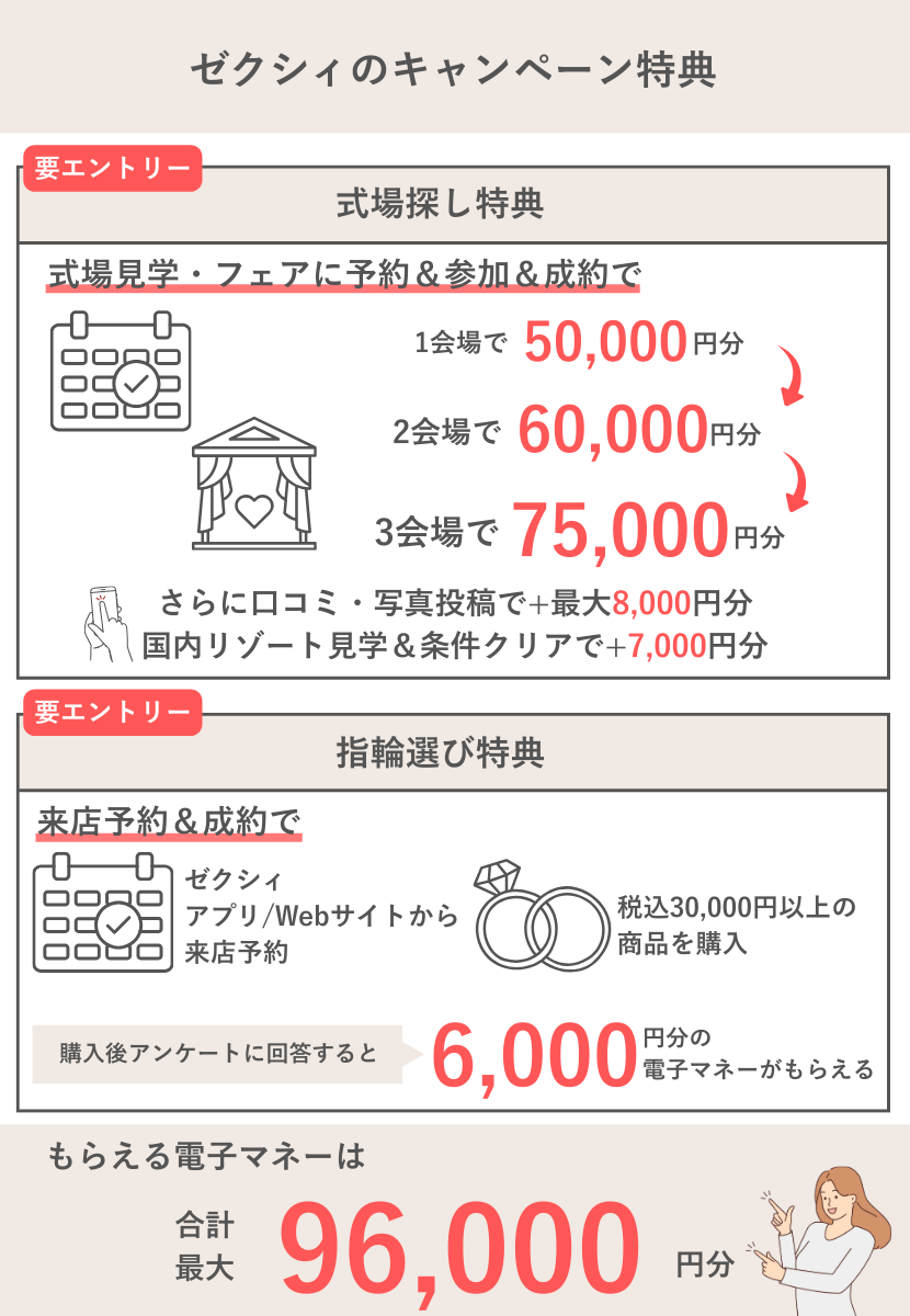 ゼクシィキャンペーン10月度