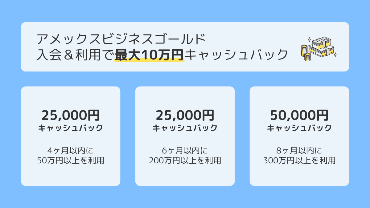 アメックスビジネスゴールドの入会キャンペーン(最大10万円キャッシュバック)の概要
