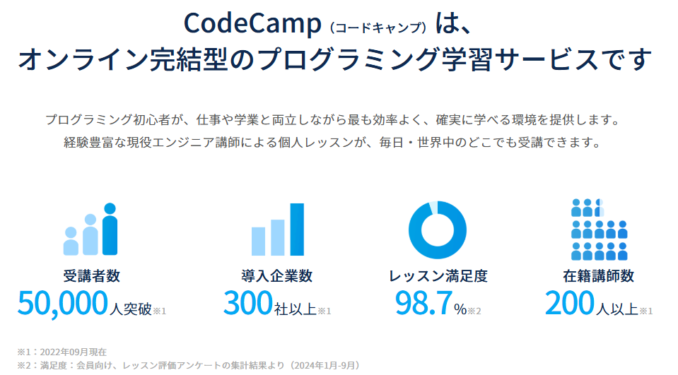 CodeCamp(コードキャンプ)・オンライン完結型のプログラミング学習サービス
