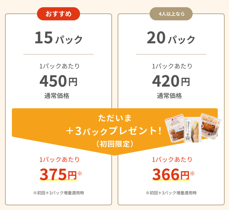 FitDishキャンペーン