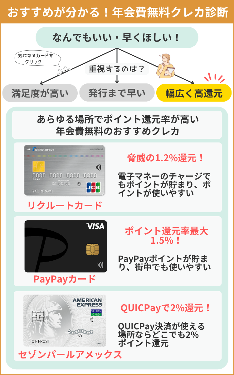 クレカ診断・幅広く高還元