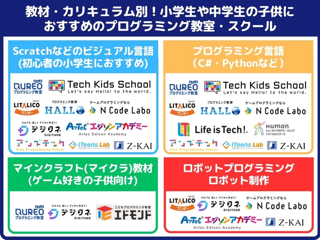 教材・カリキュラム別のおすすめ子供向けプログラミング教室・スクール