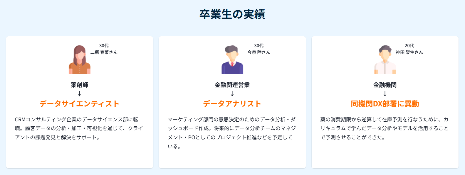 キカガク・卒業生の実績