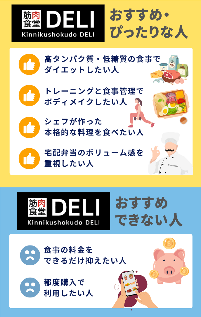 筋肉食堂DELIがおすすめな人・おすすめでない人の特徴