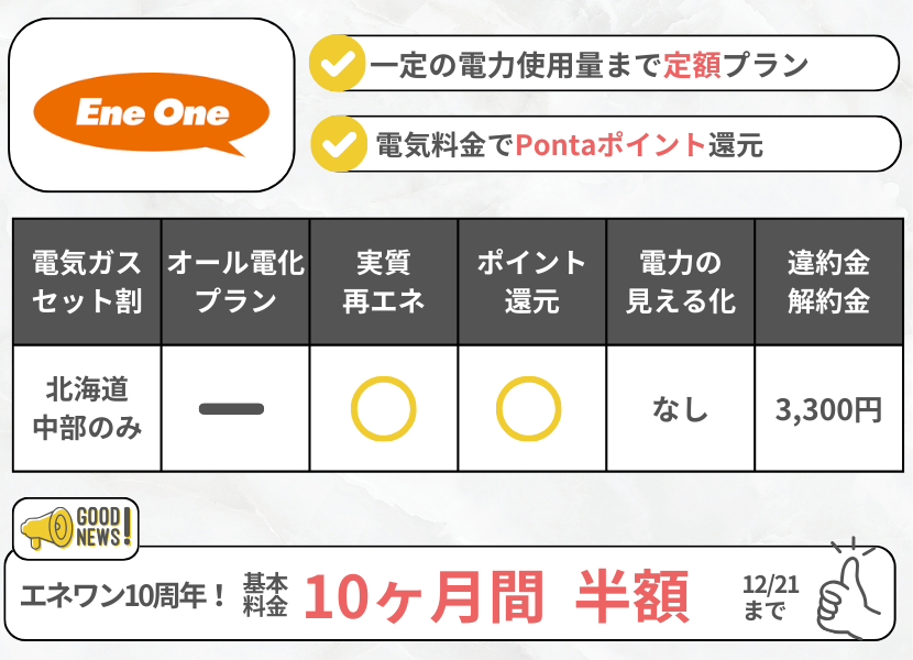 エネワンでんきの特徴キャンペーンあり