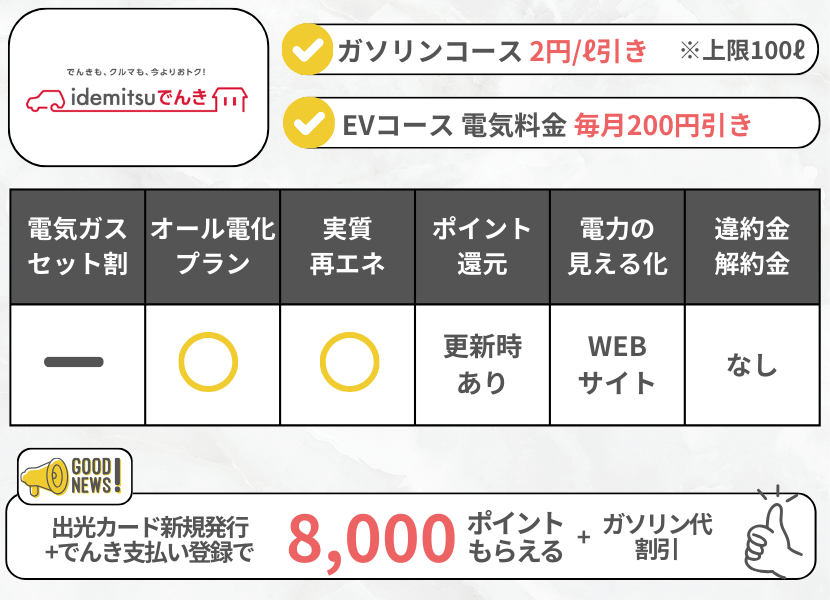 出光でんきの特徴フルキャンペーンあり