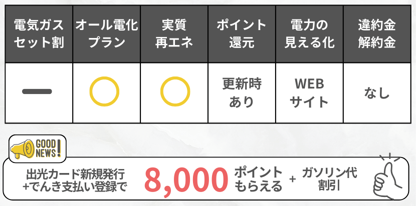 出光でんきの特徴ミニキャンペーンあり