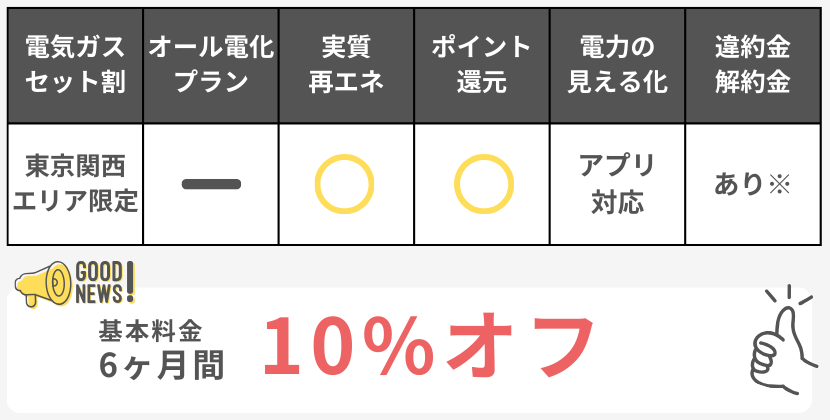 ソフトバンクおうちでんきの特徴ミニ