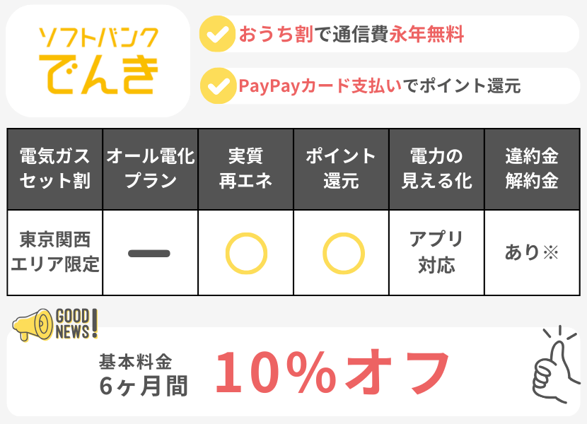 ソフトバンクおうちでんきの特徴フルキャンペーンあり