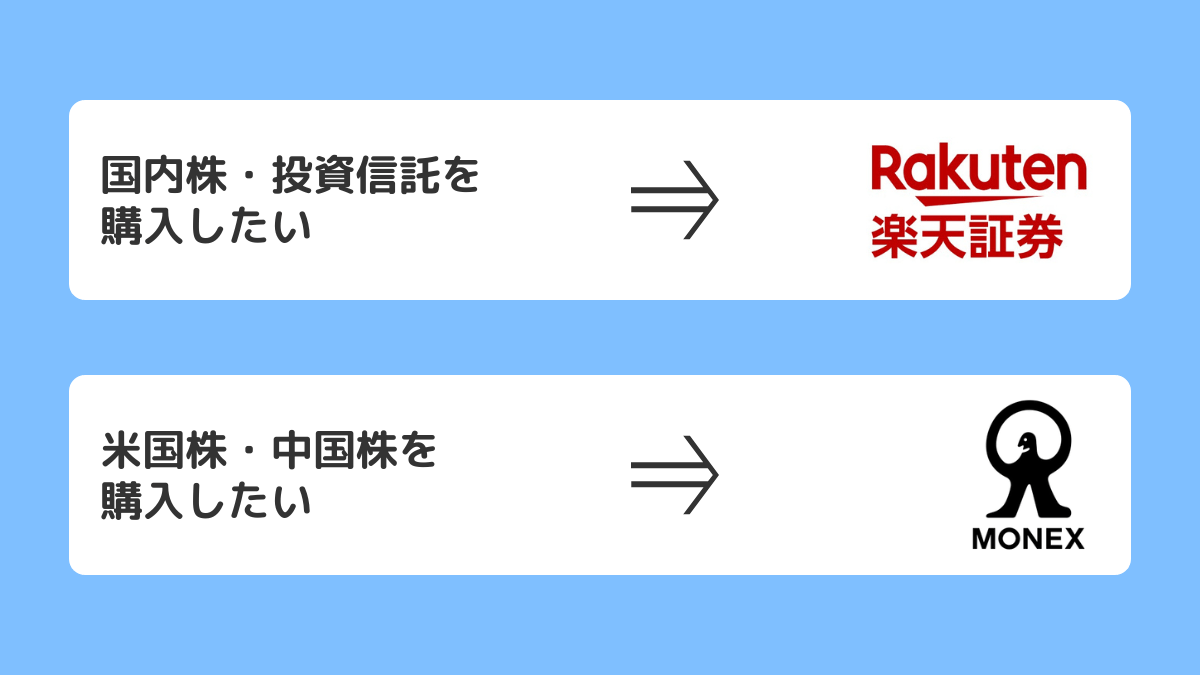 楽天証券とマネックス証券はどっちがいいか違いを比較したまとめ