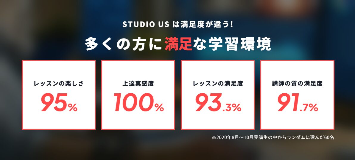 studio US・多くの方に満足な学習環境
