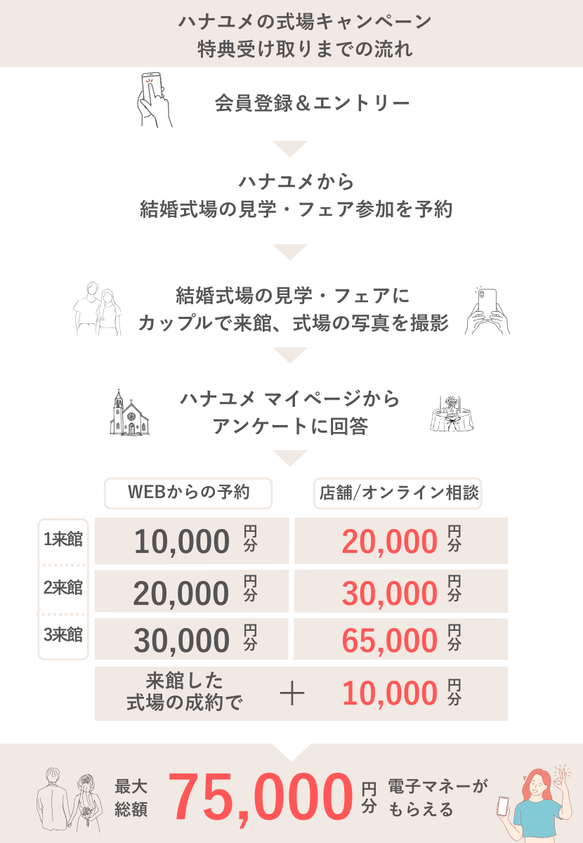 ハナユメ式場キャンペーン9月