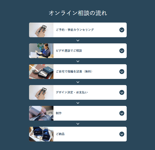 ith（イズ）のオンライン相談の流れ