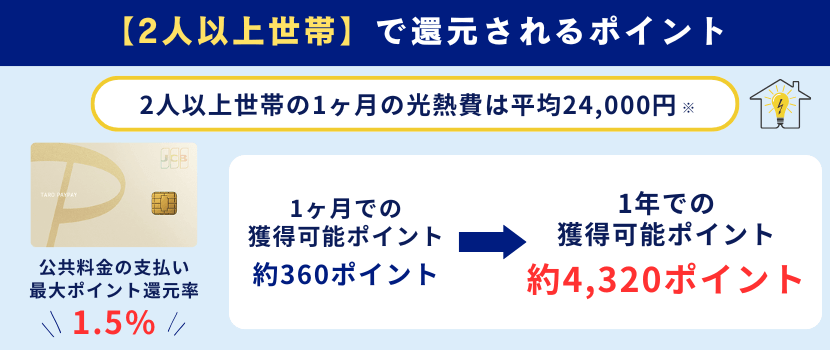 PayPayカード ゴールドの2人以上世帯のポイント還元率