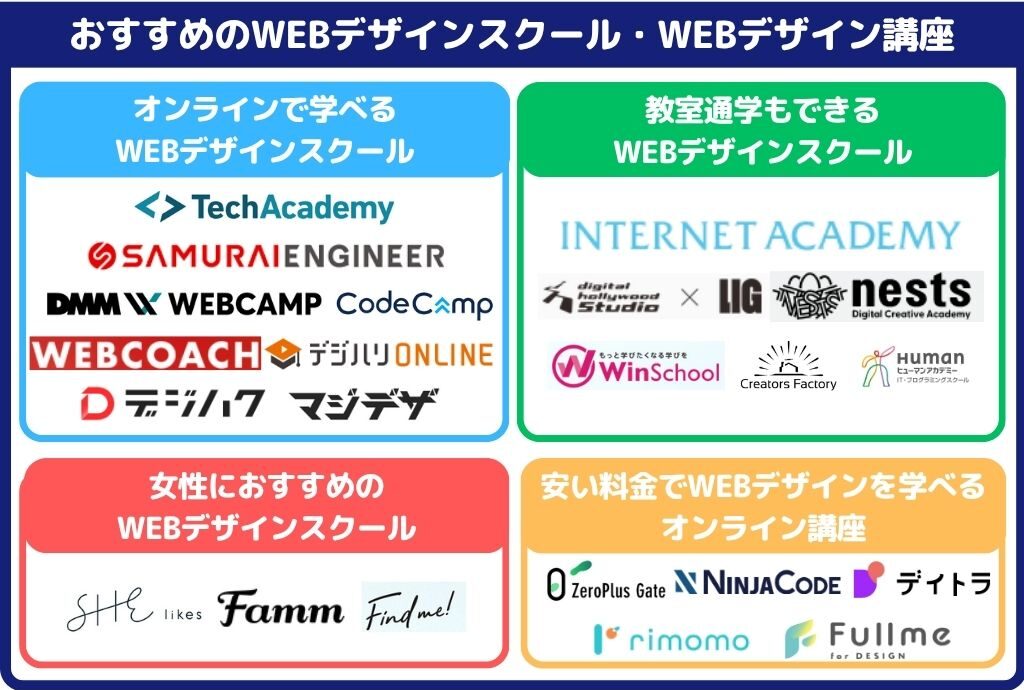 おすすめのWEBデザインスクール・WEBデザイン講座